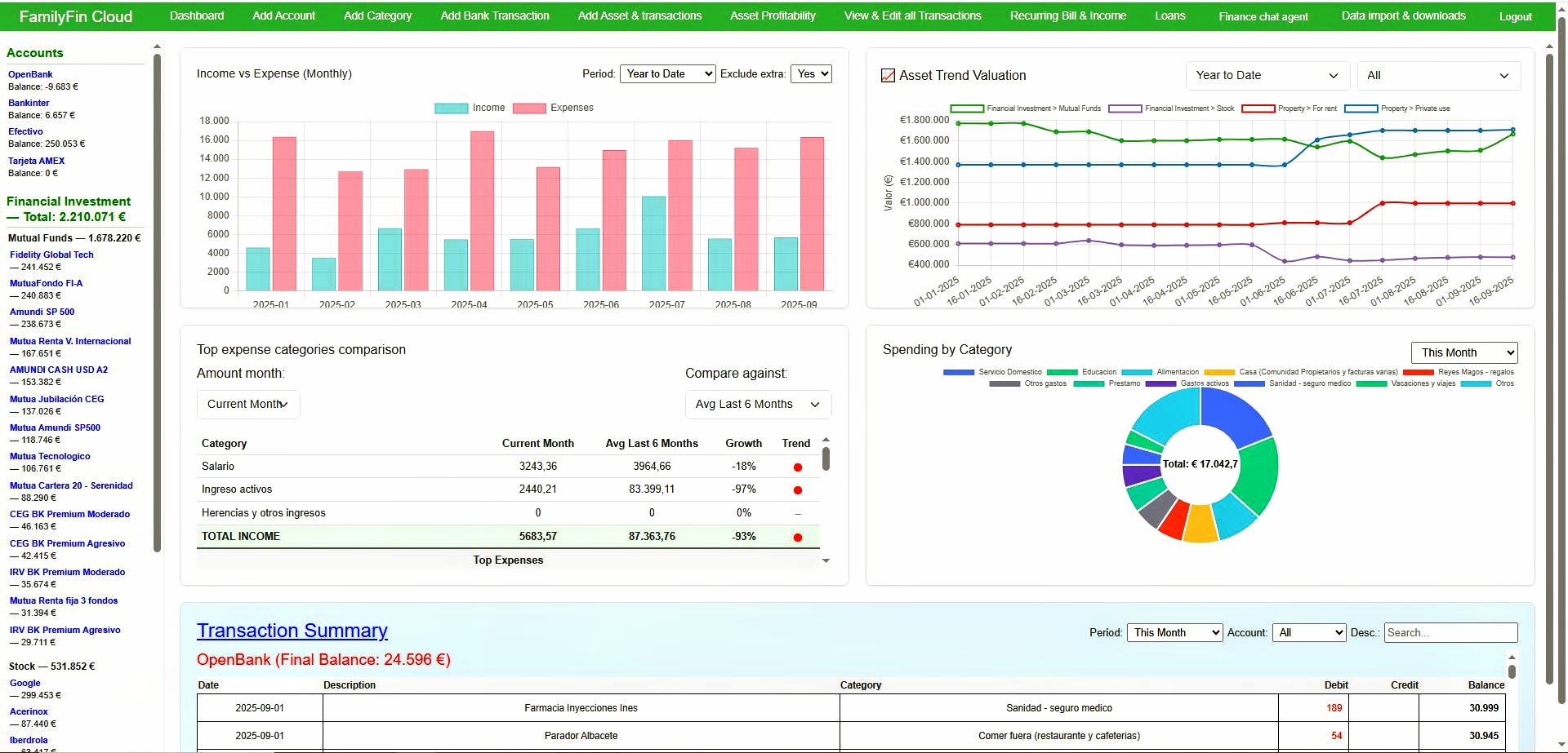 Dashboards and unified finance view