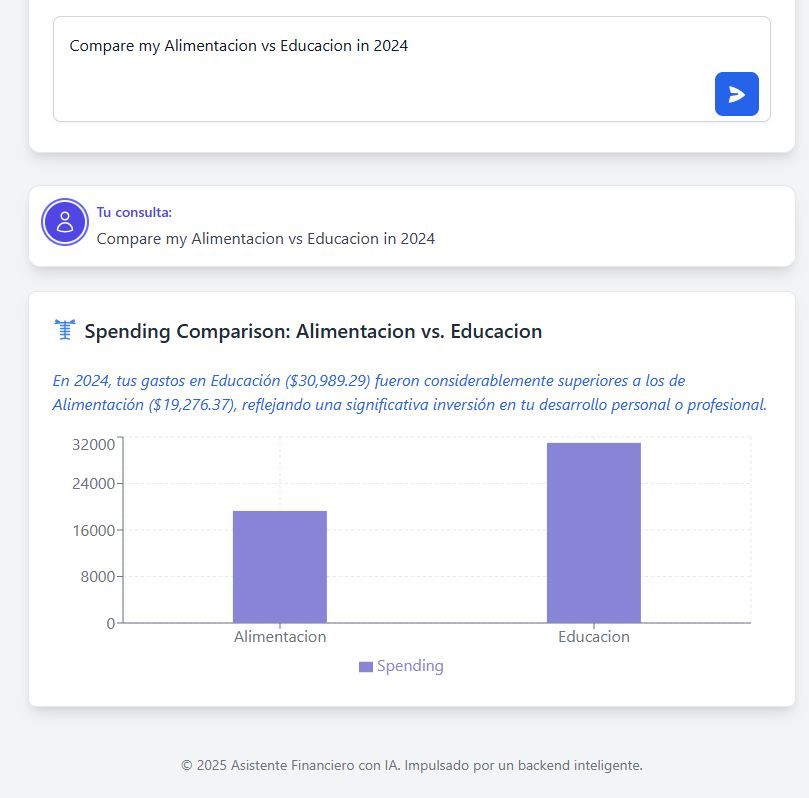AI category comparison result