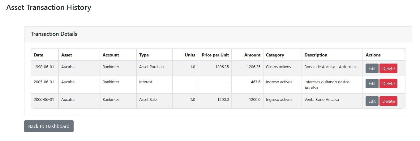Assets list & operations