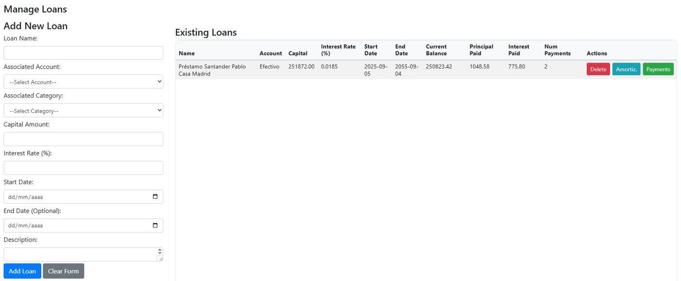 Loans list & KPIs