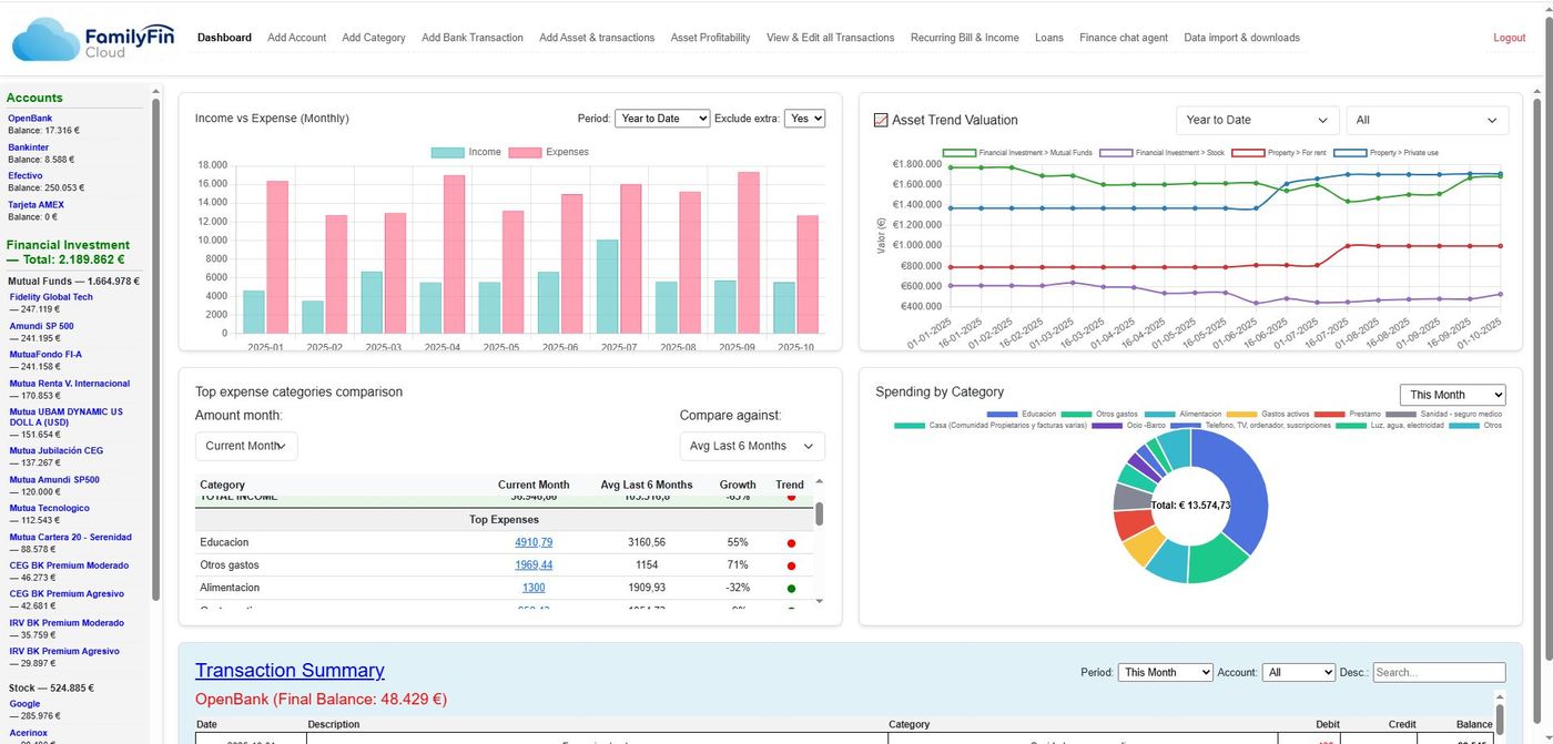 Home dashboards overview
