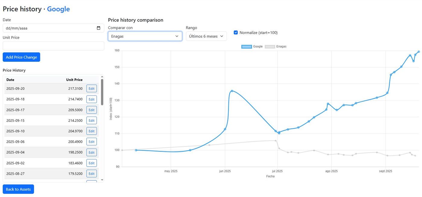 Asset price history & comparison chart