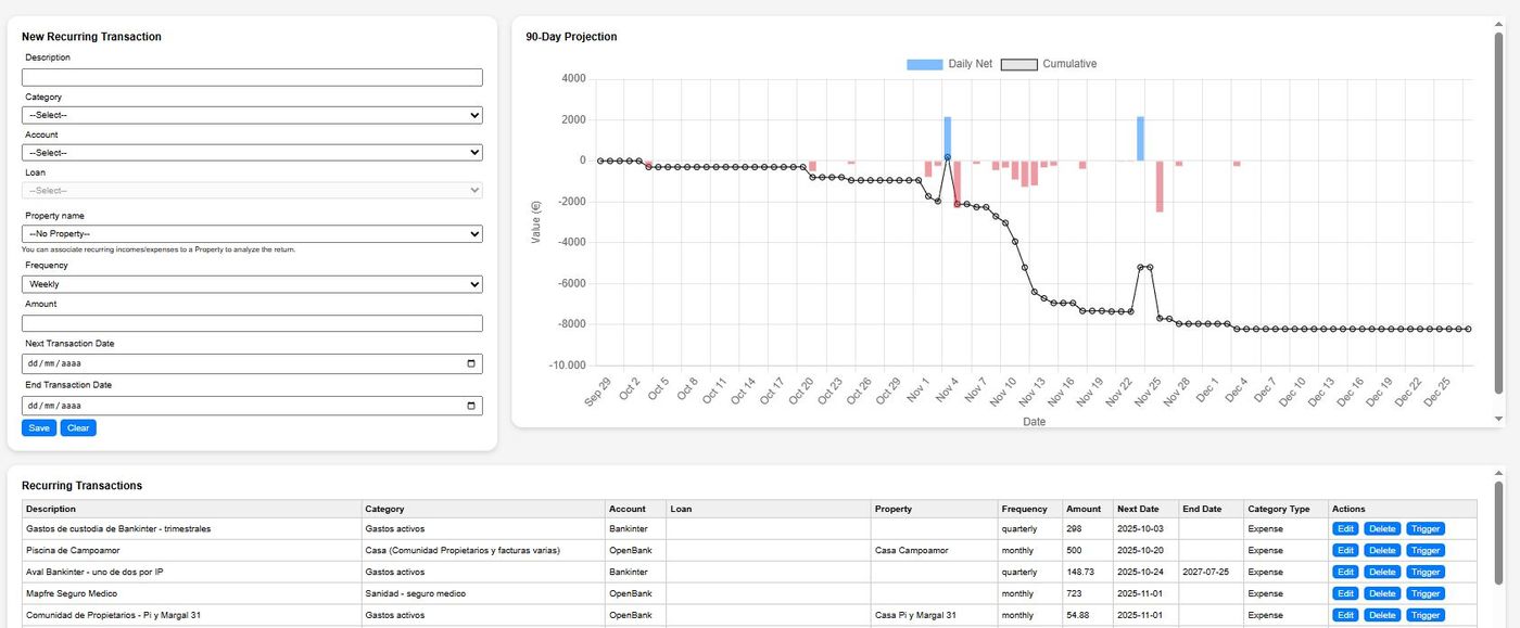 Recurring items and cash-flow projection